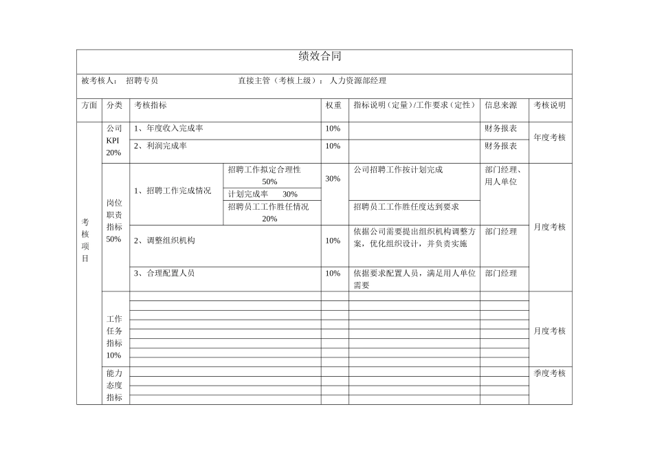 员工绩效合同（招聘专员）.doc_第1页