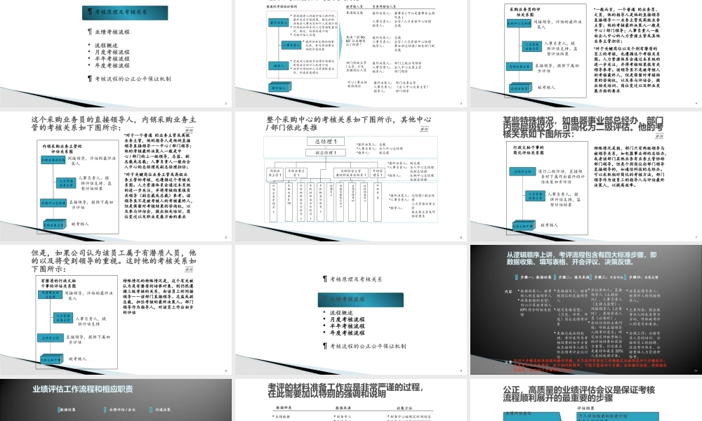 10、采购人员绩效考核操作流程.pptx