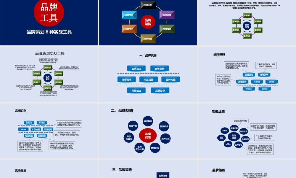 品牌策划6种实战工具培训课件-30页.pptx