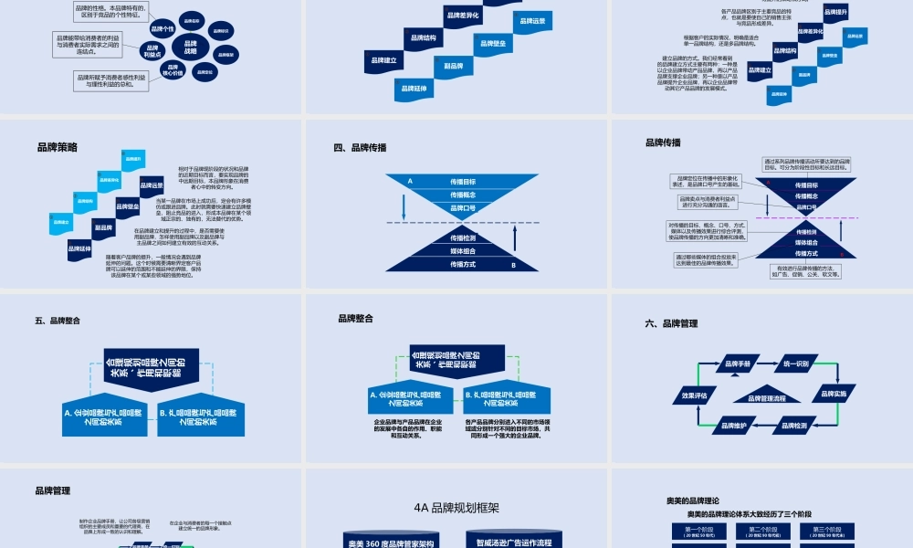 品牌策划6种实战工具培训课件-30页.pptx