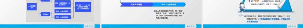 人力资源概述培训课件-60页.pptx