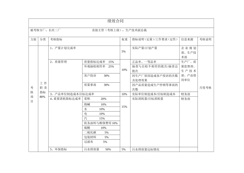 长丝二厂绩效合同.doc_第1页