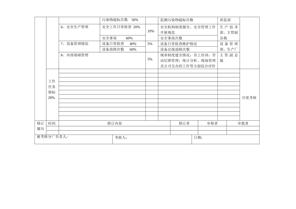 长丝二厂绩效合同.doc_第2页