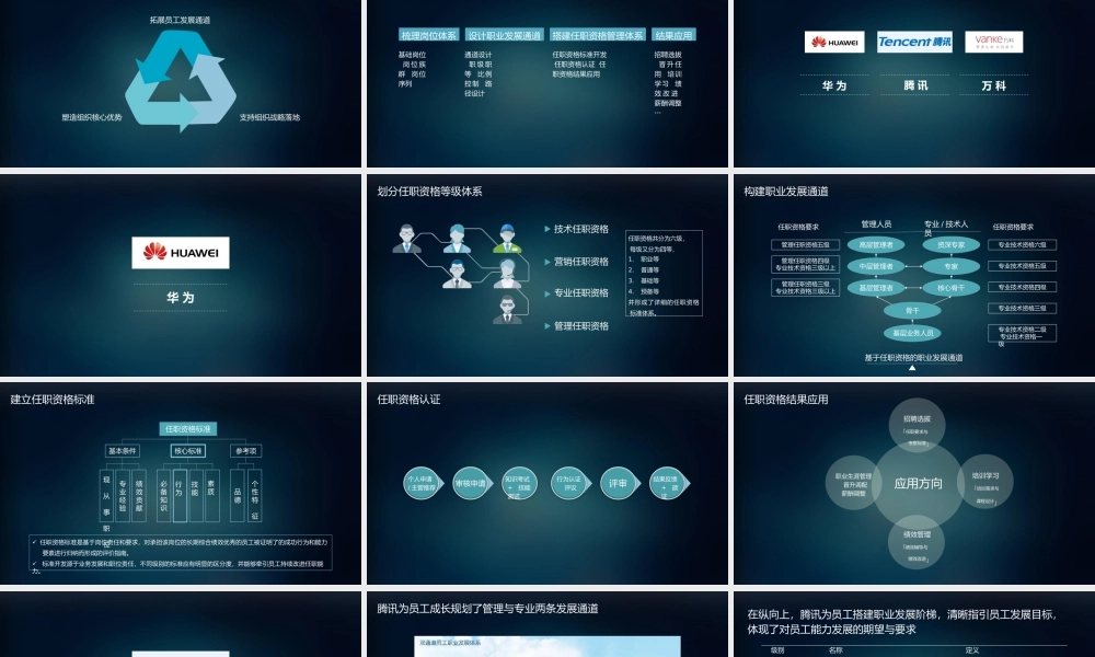 腾讯员工职业发展体系建设与实践 .pptx