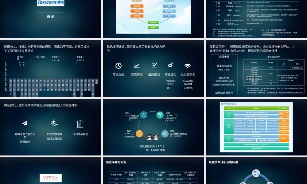 腾讯员工职业发展体系建设与实践 .pptx