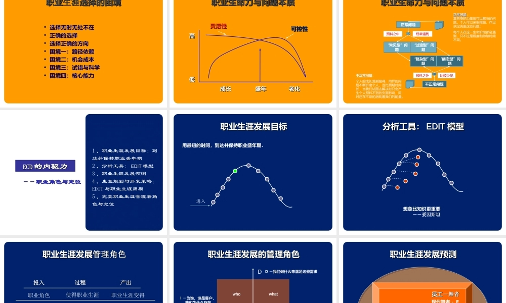 员工职业生涯规划.ppt