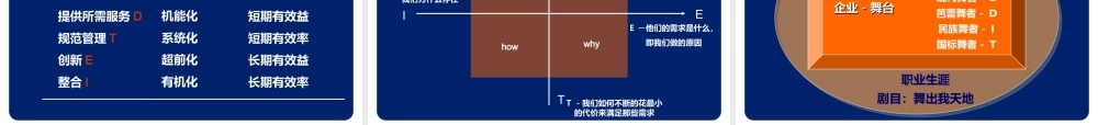 员工职业生涯规划.ppt