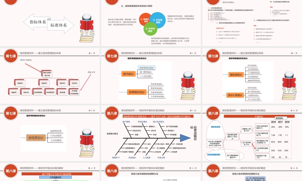 （方法）07第七节课：建立绩效管理指标体系.ppt