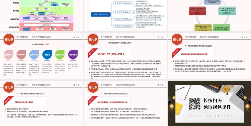 （方法）07第七节课：建立绩效管理指标体系.ppt
