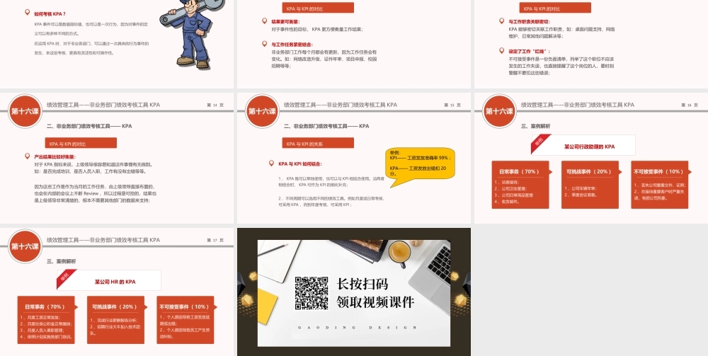 （方法）16第十六节课：非业务部门绩效考核KPA.ppt