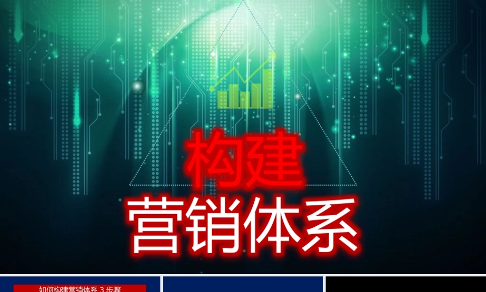（方法）营销思路—1、总经理总监如何构建营销体系的具体方法、确保完成年度销售目标.pptx