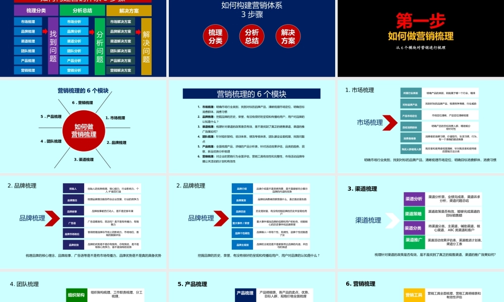 （方法）营销思路—1、总经理总监如何构建营销体系的具体方法、确保完成年度销售目标.pptx