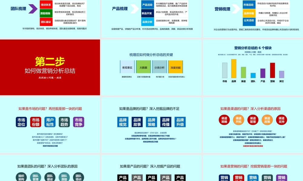 （方法）营销思路—1、总经理总监如何构建营销体系的具体方法、确保完成年度销售目标.pptx