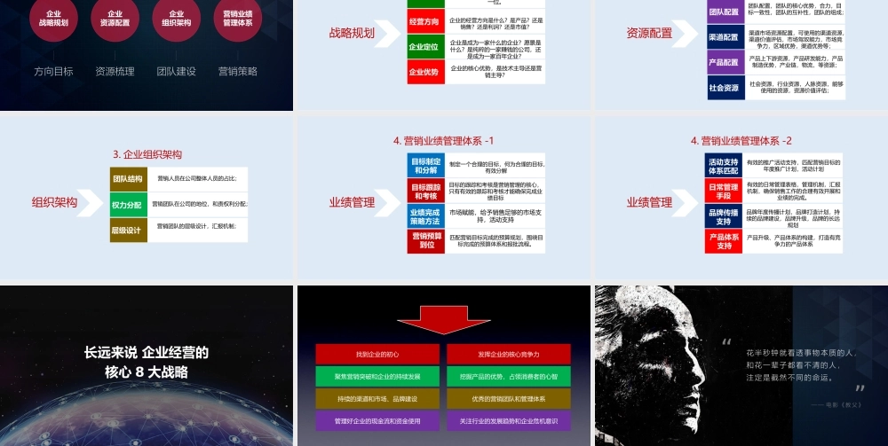 1、《定执行方法》结果导向-营销过程重要还是营销结果重要？.pptx