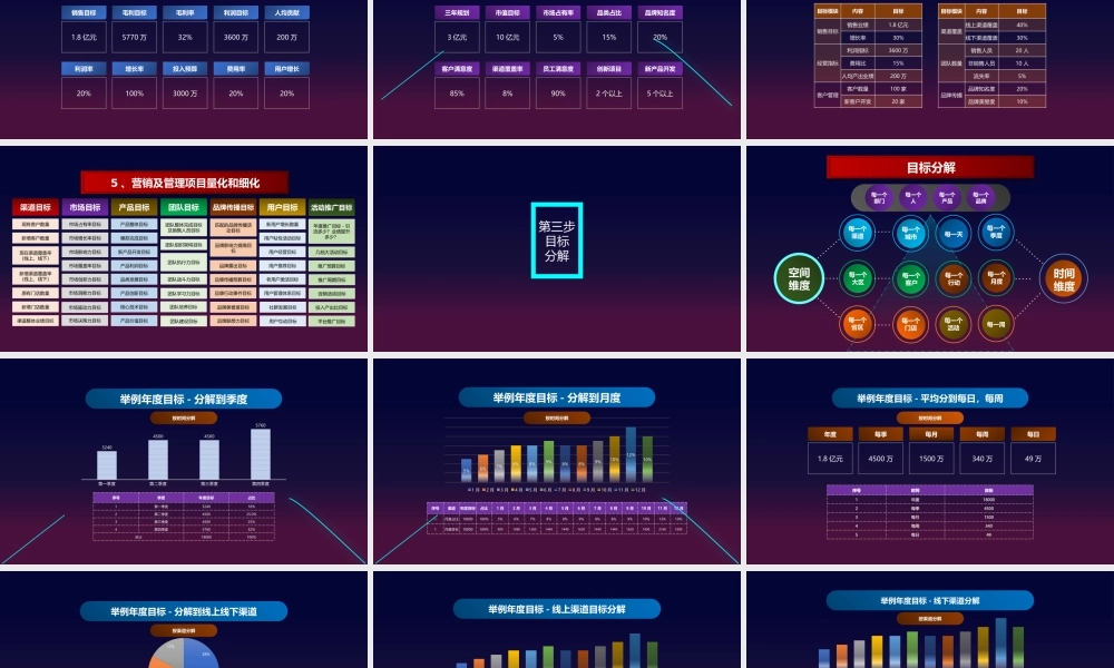 2、《定目标方法》《制定营销目标》-总经理总监如何制定一个可以完成的销售目标学习课件.pptx