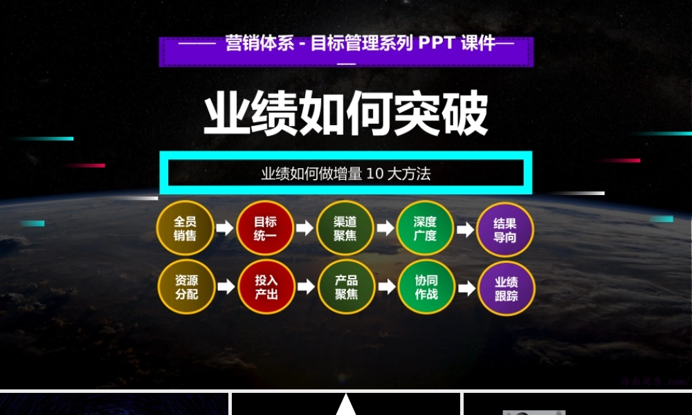 4、《定方法指导》《业绩如何突破》业绩如何增量-10大方法.pptx