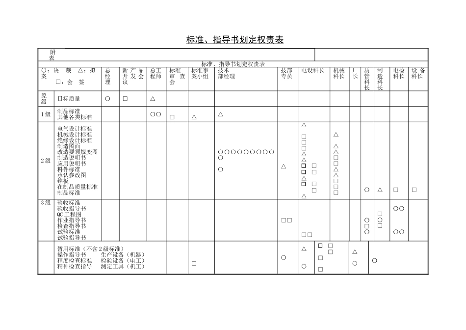 标准、指导书划定权责表.doc_第1页