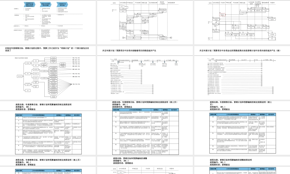 5、《定计划方法》营销计划与管理全套流程.pptx