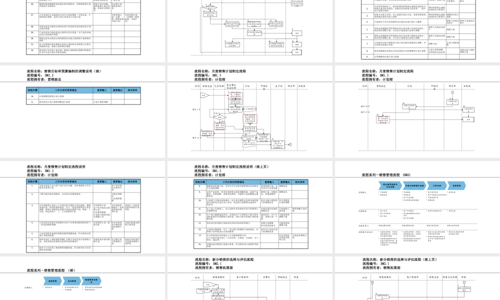 5、《定计划方法》营销计划与管理全套流程.pptx