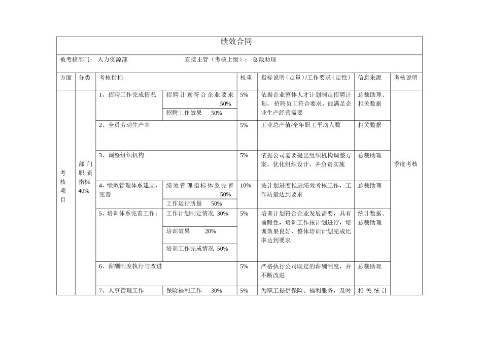 部门绩效合同（人力资源部）.doc_第1页