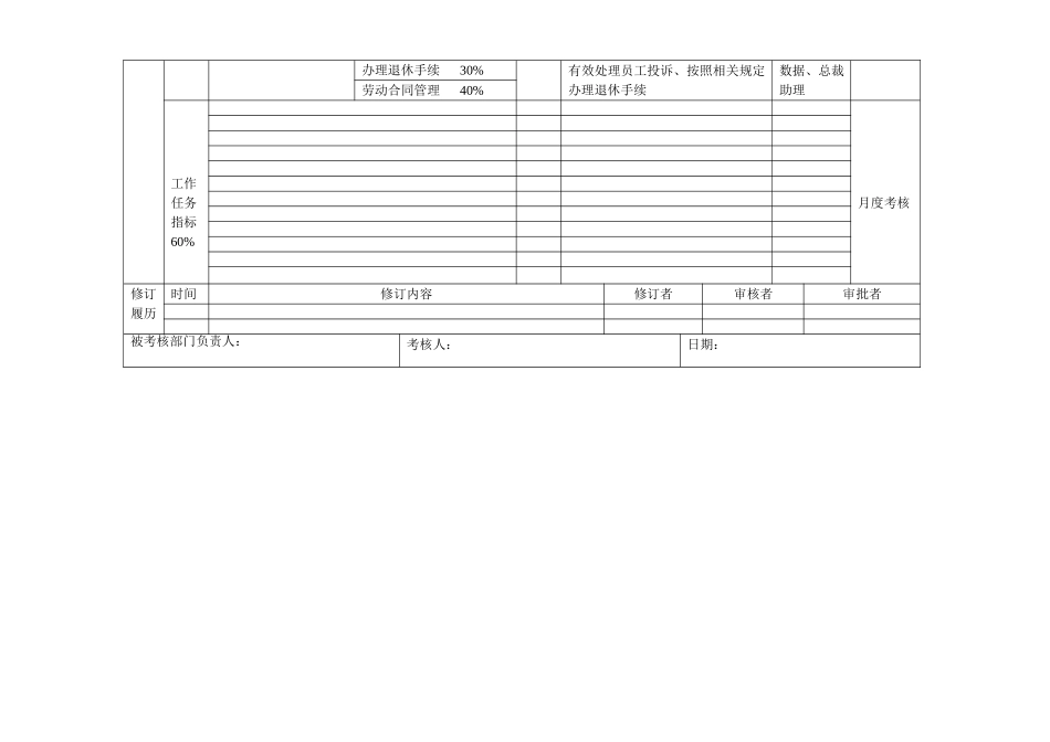 部门绩效合同（人力资源部）.doc_第2页