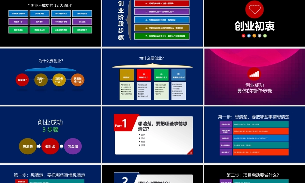 14、如何提高创业成功率创业指导手册.pptx
