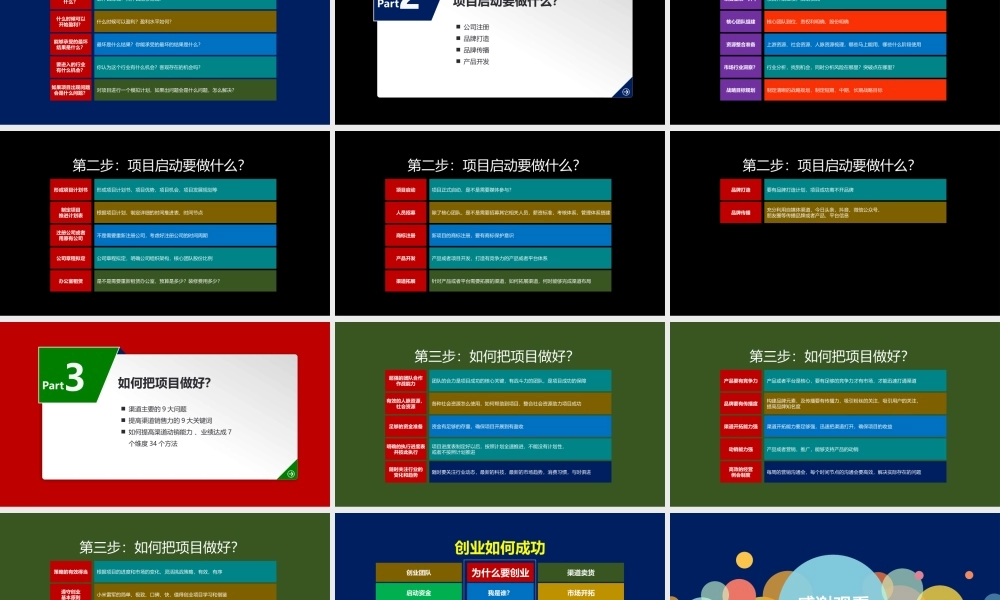 14、如何提高创业成功率创业指导手册.pptx