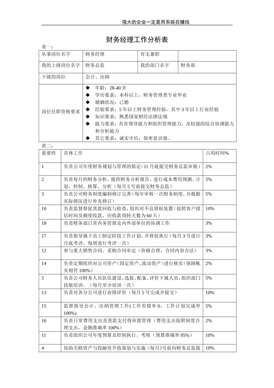 财务经理.doc_第1页