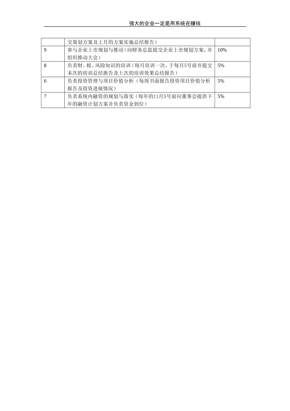 财务经理.doc_第2页