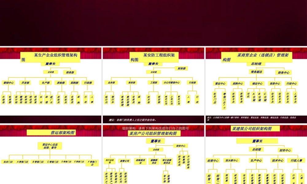 公司组织架构图模板（可编辑）15个.ppt