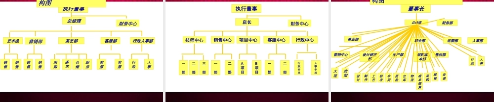 公司组织架构图模板（可编辑）15个.ppt