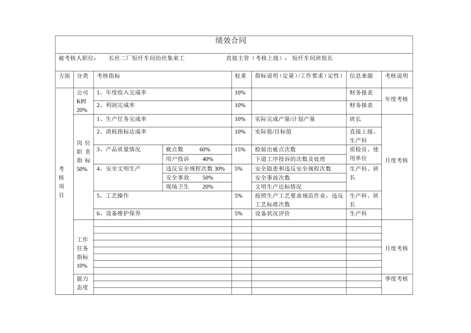 纺丝集束岗（长丝二厂）绩效合同.doc_第1页