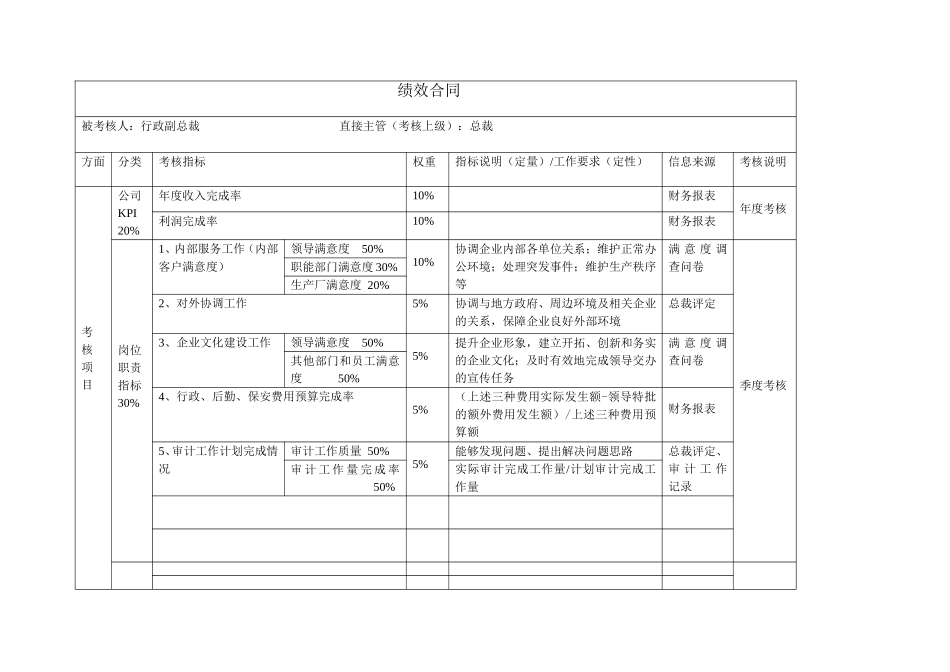 高管绩效合同（行政副总裁）.doc_第1页