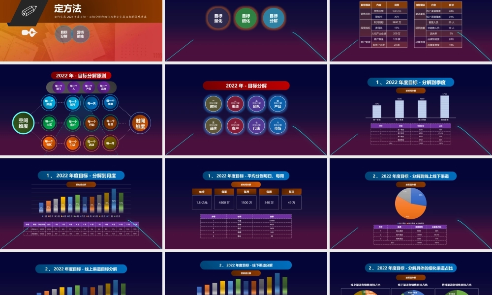 年度规划汇报PPT.pptx
