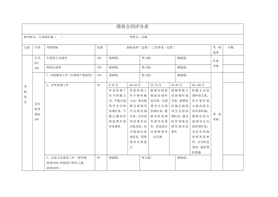 高管绩效评分表（行政）.doc_第1页