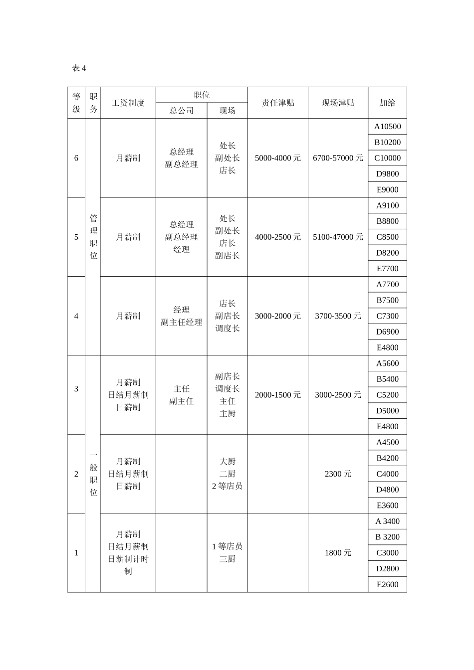 工资福利表.doc_第2页