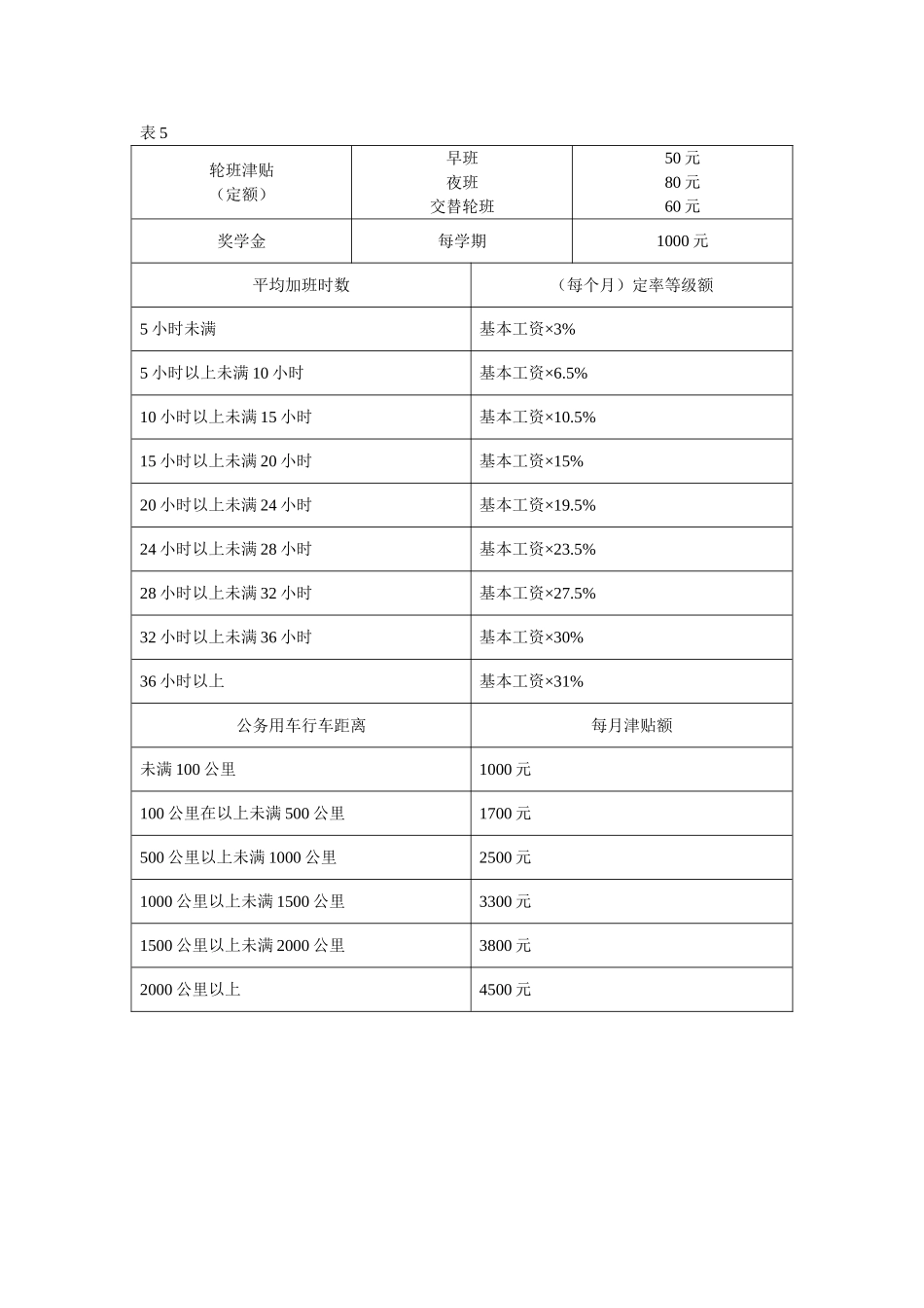 工资福利表.doc_第3页