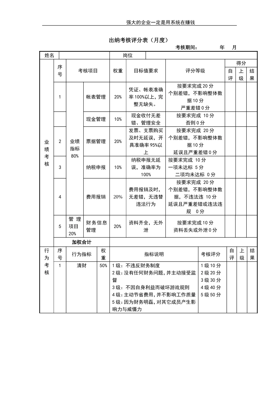 考核评分表—出纳.doc_第1页