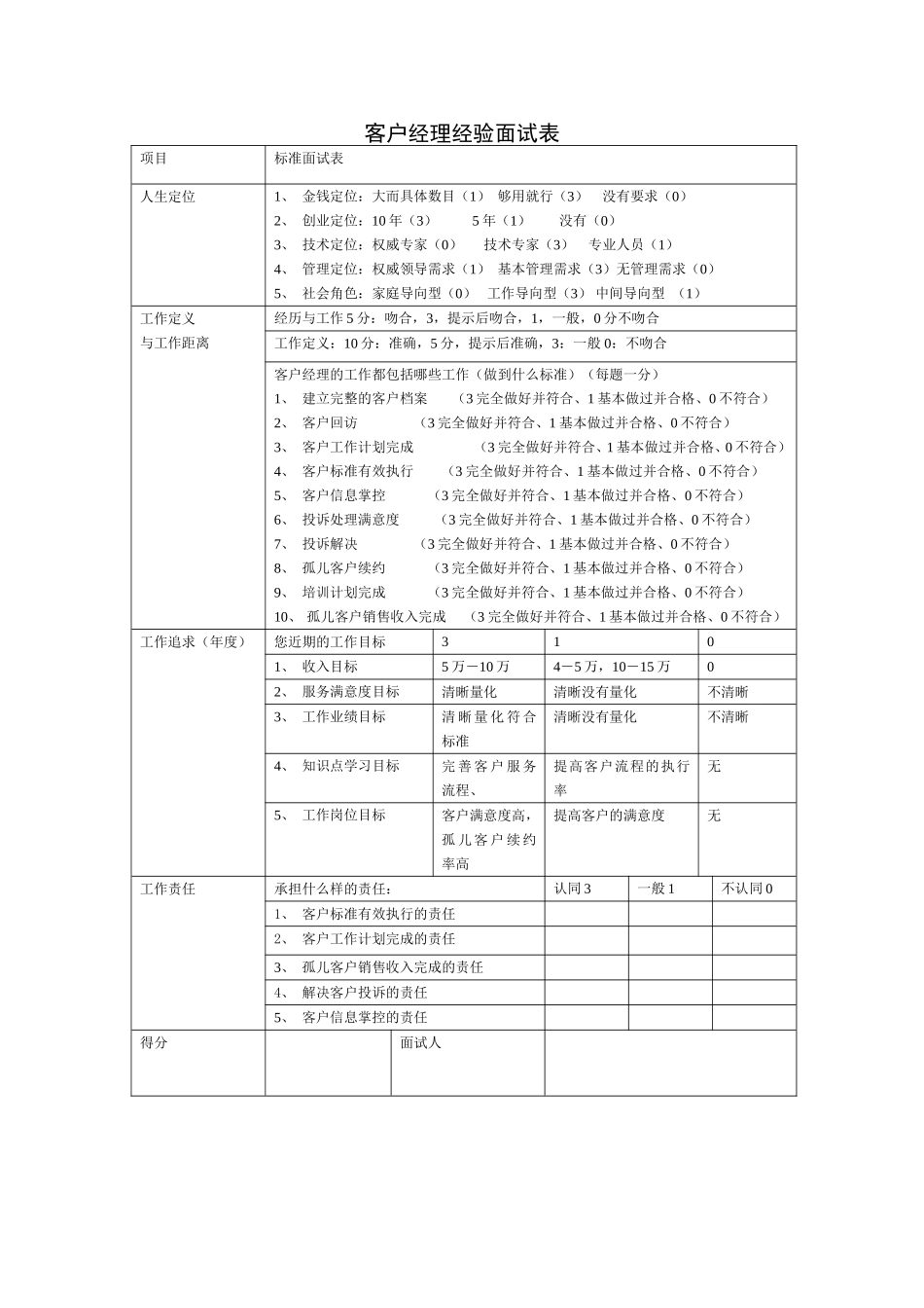 客户经理经验面试表.doc_第1页