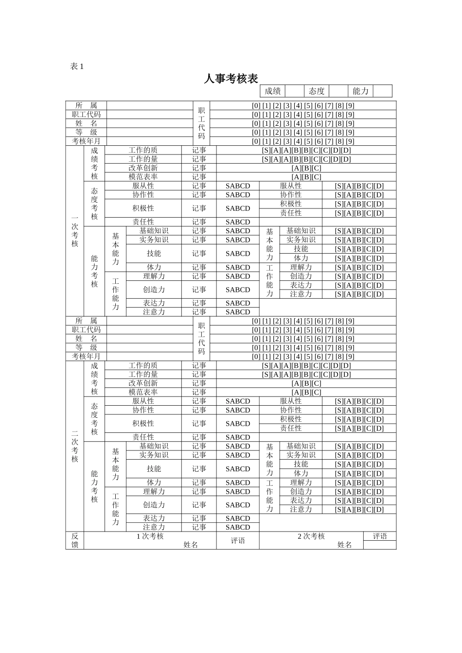 人事考核表.doc_第1页