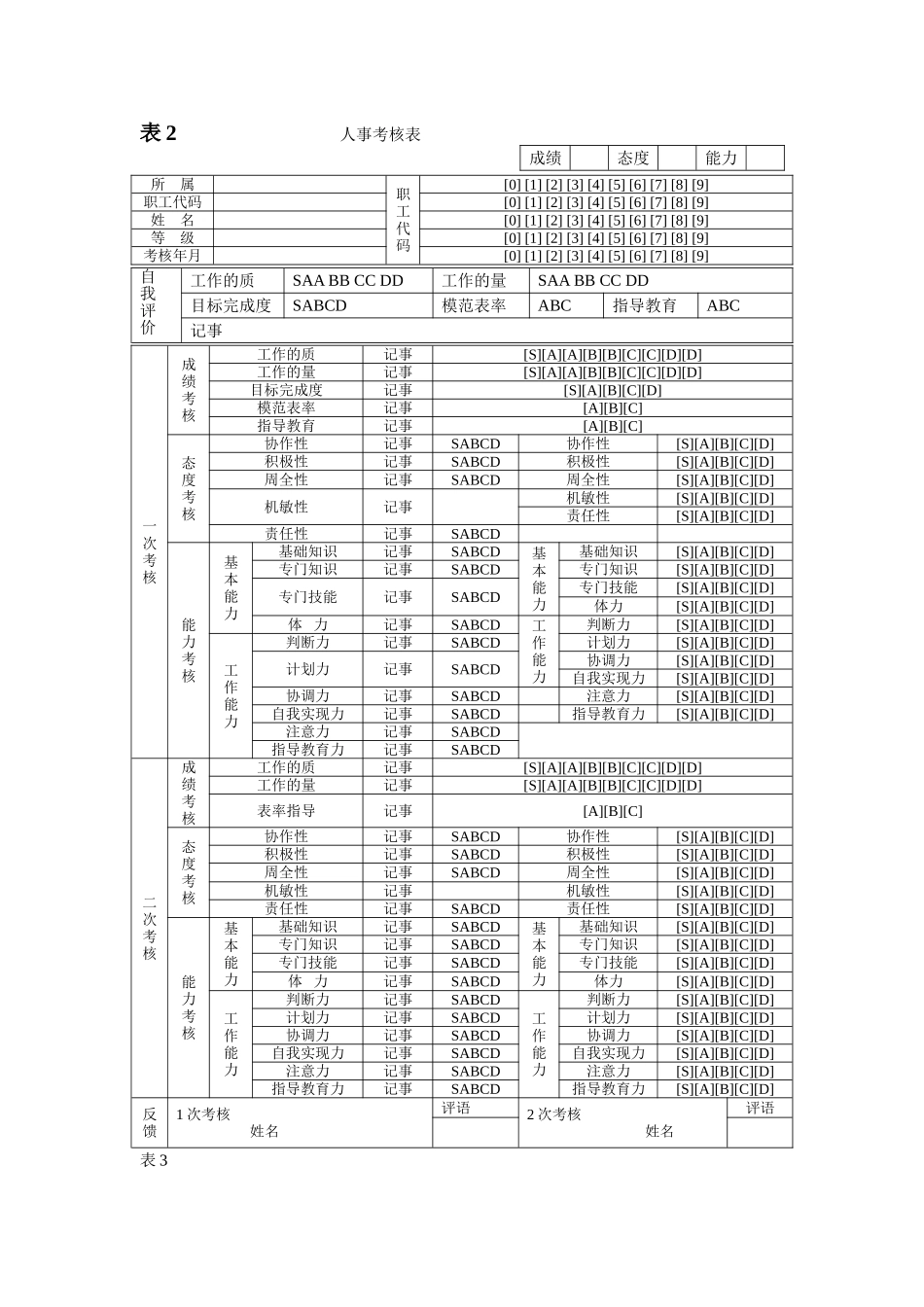 人事考核表.doc_第2页