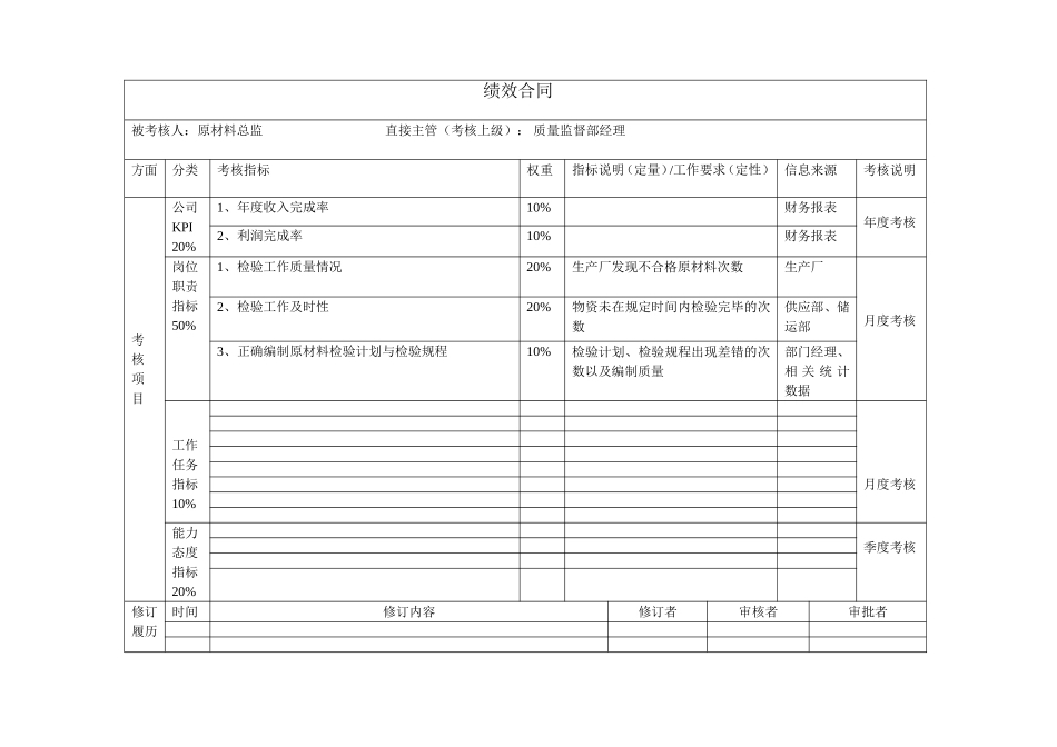 员工绩效合同（原材料检验总监）.doc_第1页