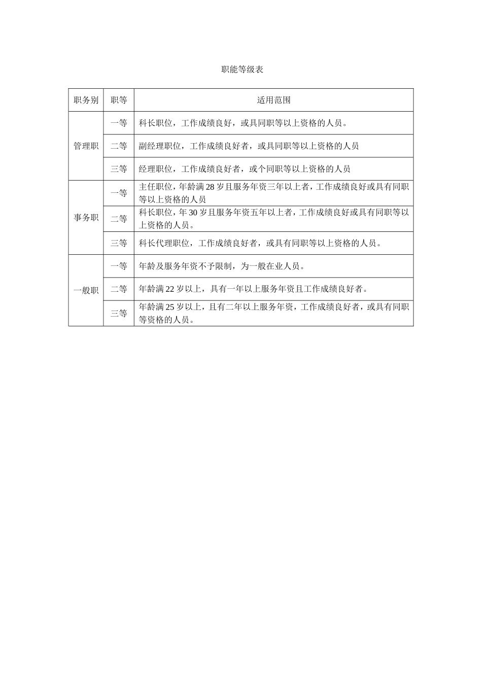 职能等级表.doc_第1页