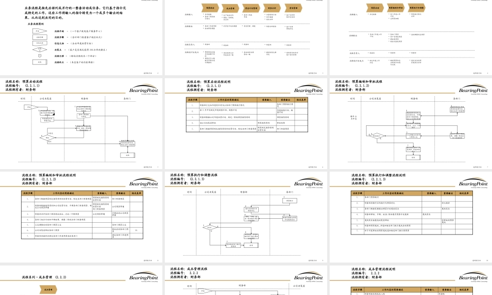1、《定预算方法》财务管理培训课件.pptx