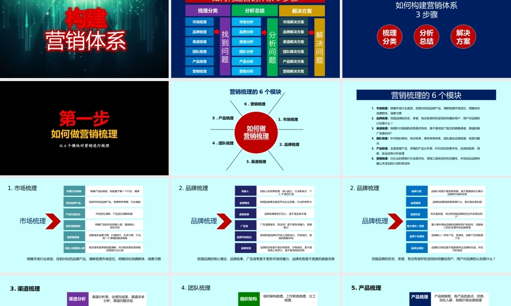 3、《定方法指导》如何构建营销体系提高营销能力完成年度目标.pptx