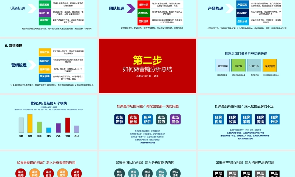 3、《定方法指导》如何构建营销体系提高营销能力完成年度目标.pptx