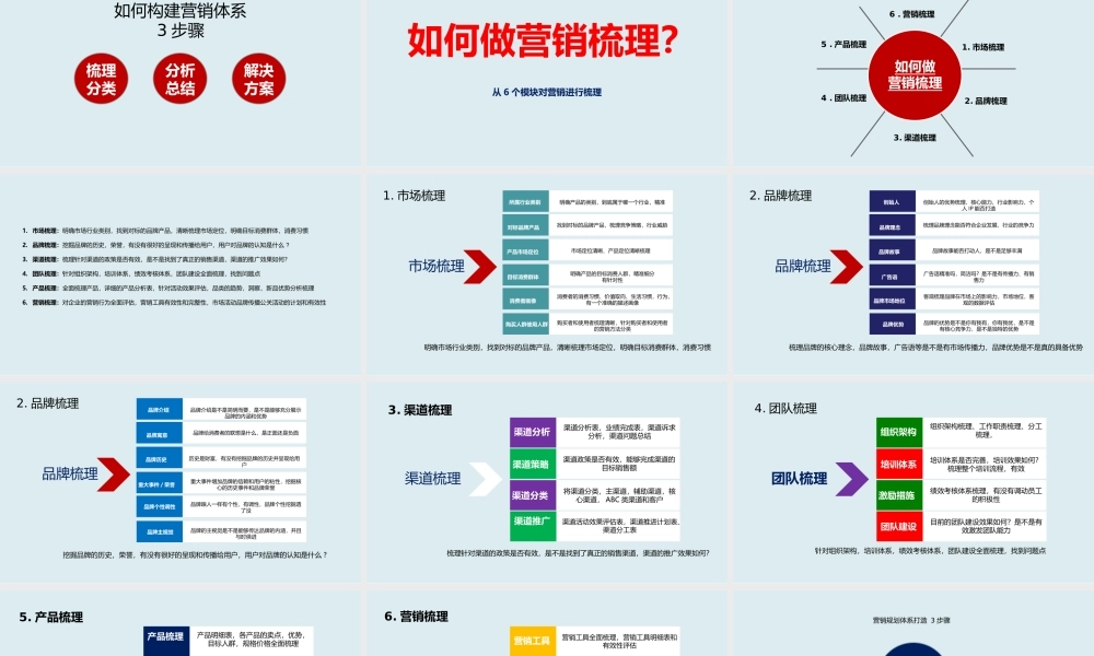 3、总经理如何构建营销体系的具体方法、确保完成年度销售目标.pptx