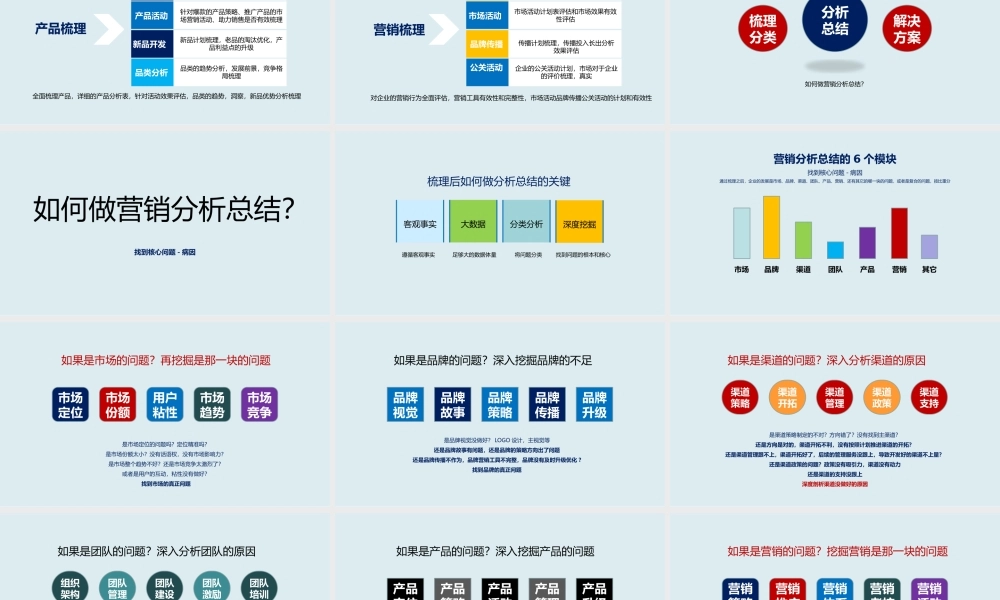 3、总经理如何构建营销体系的具体方法、确保完成年度销售目标.pptx