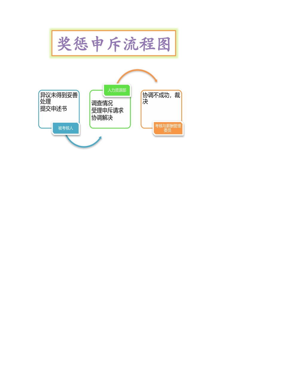 奖惩申斥流程图.xlsx_第1页