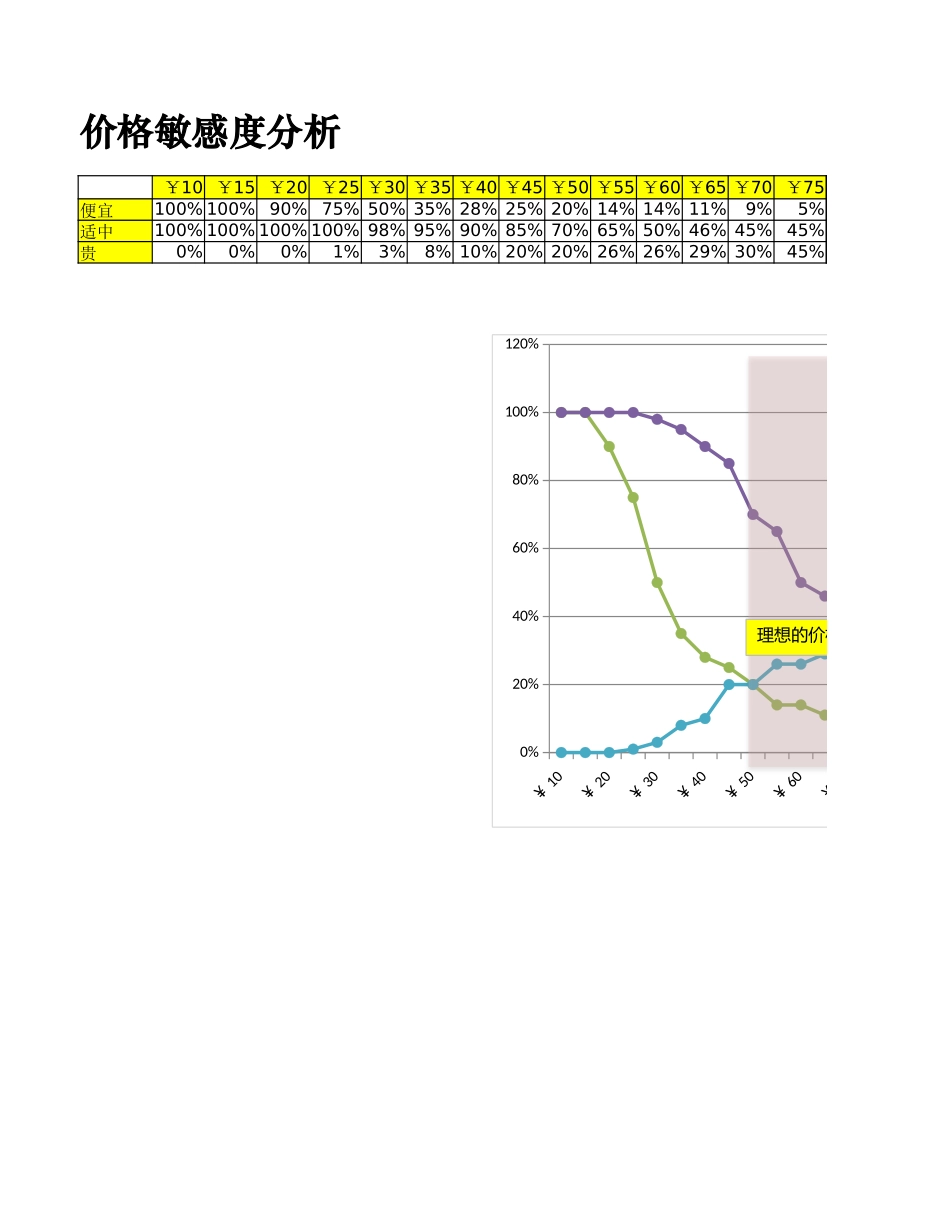 价格敏感度分析.xlsx_第1页